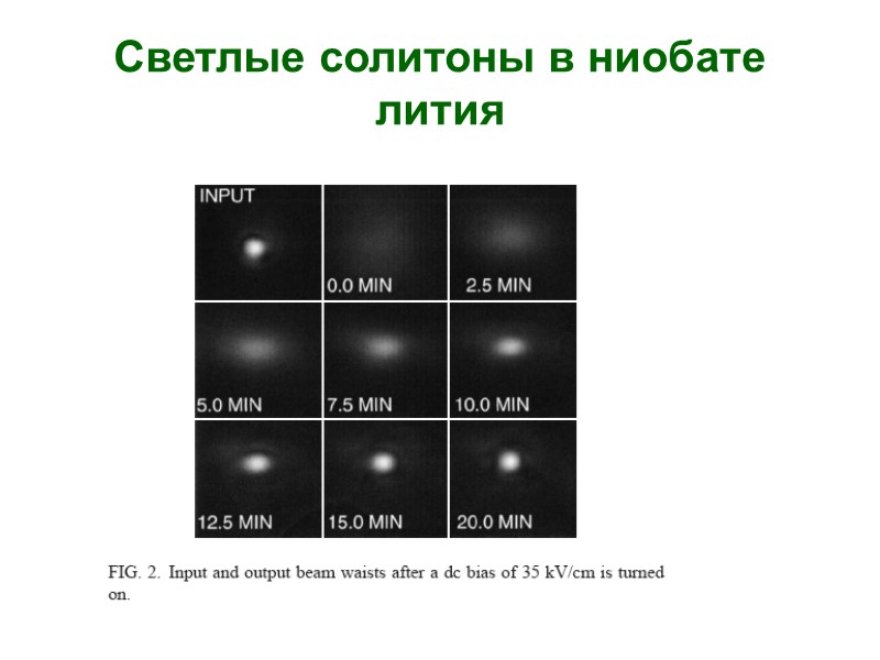 Светлые солитоны в ниобате лития